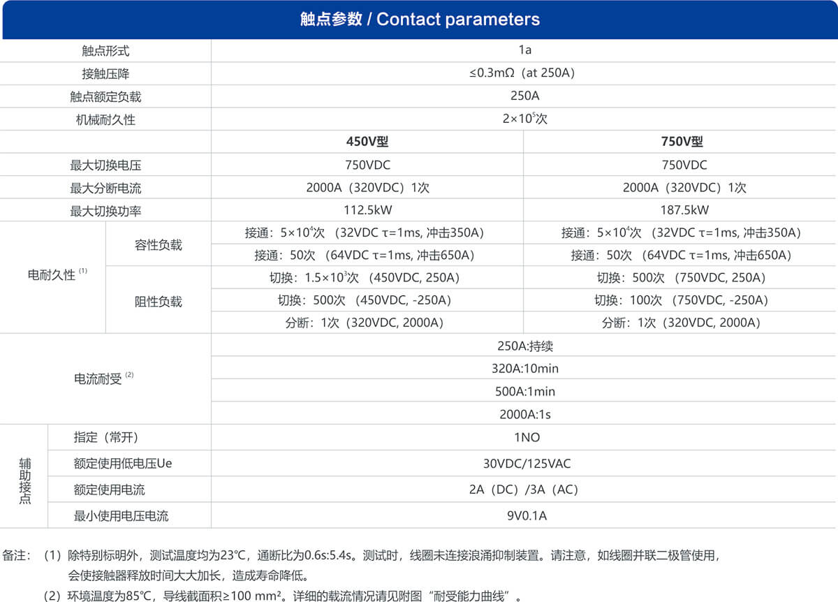 尊龙凯时登录首页(中国游)官方网站