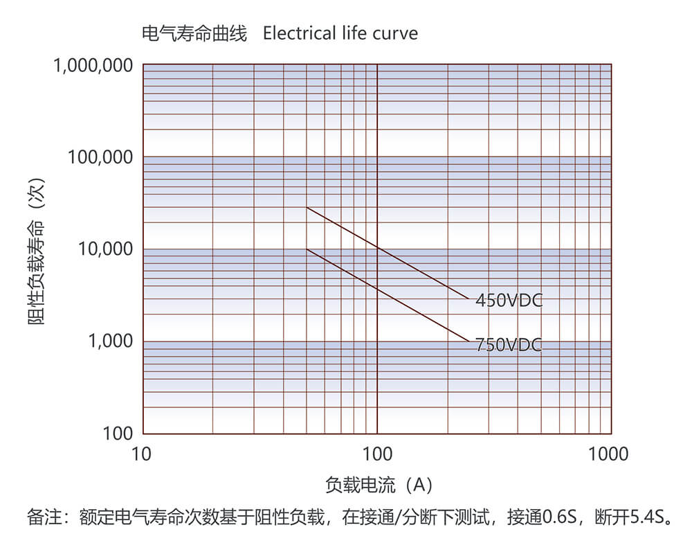 尊龙凯时登录首页(中国游)官方网站