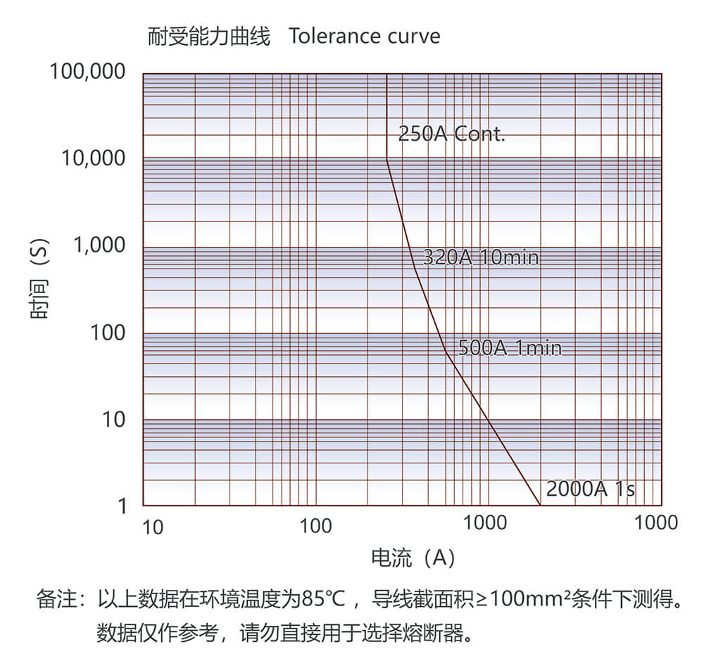 尊龙凯时登录首页(中国游)官方网站