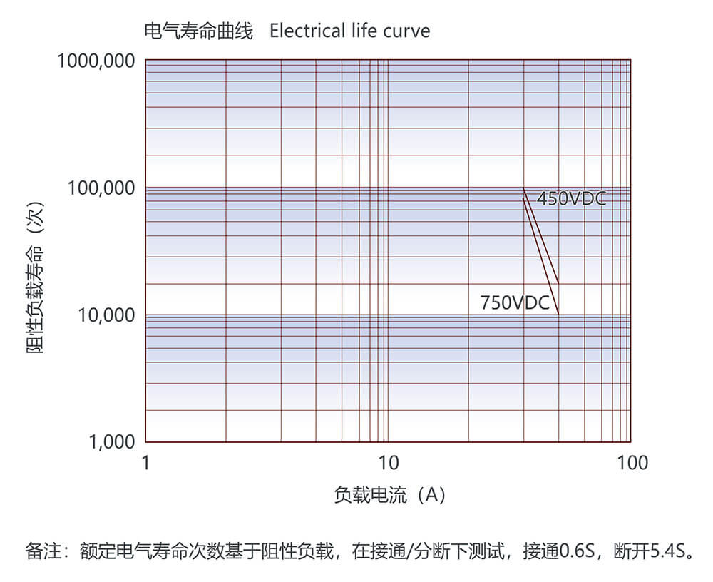 尊龙凯时登录首页(中国游)官方网站