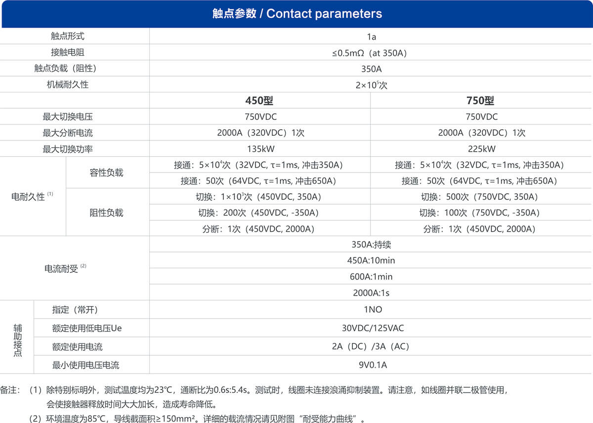 尊龙凯时登录首页(中国游)官方网站