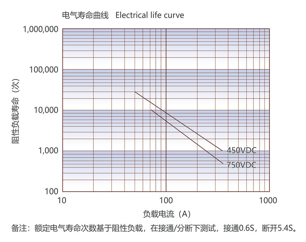 尊龙凯时登录首页(中国游)官方网站