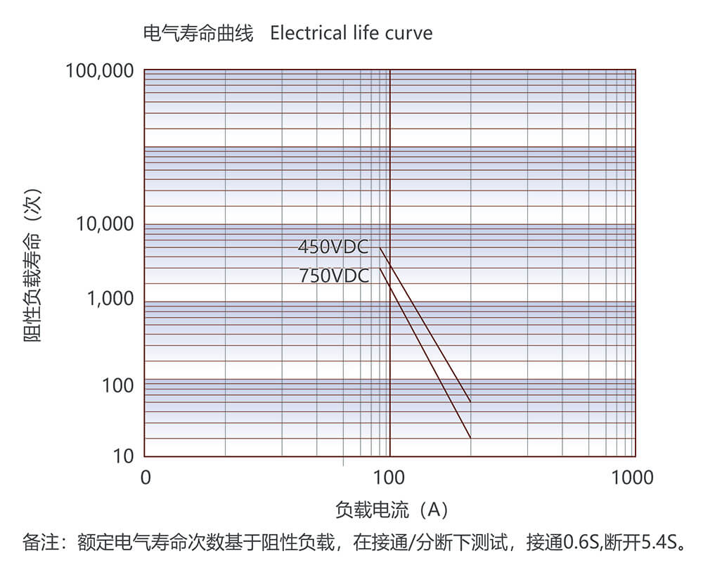 尊龙凯时登录首页(中国游)官方网站