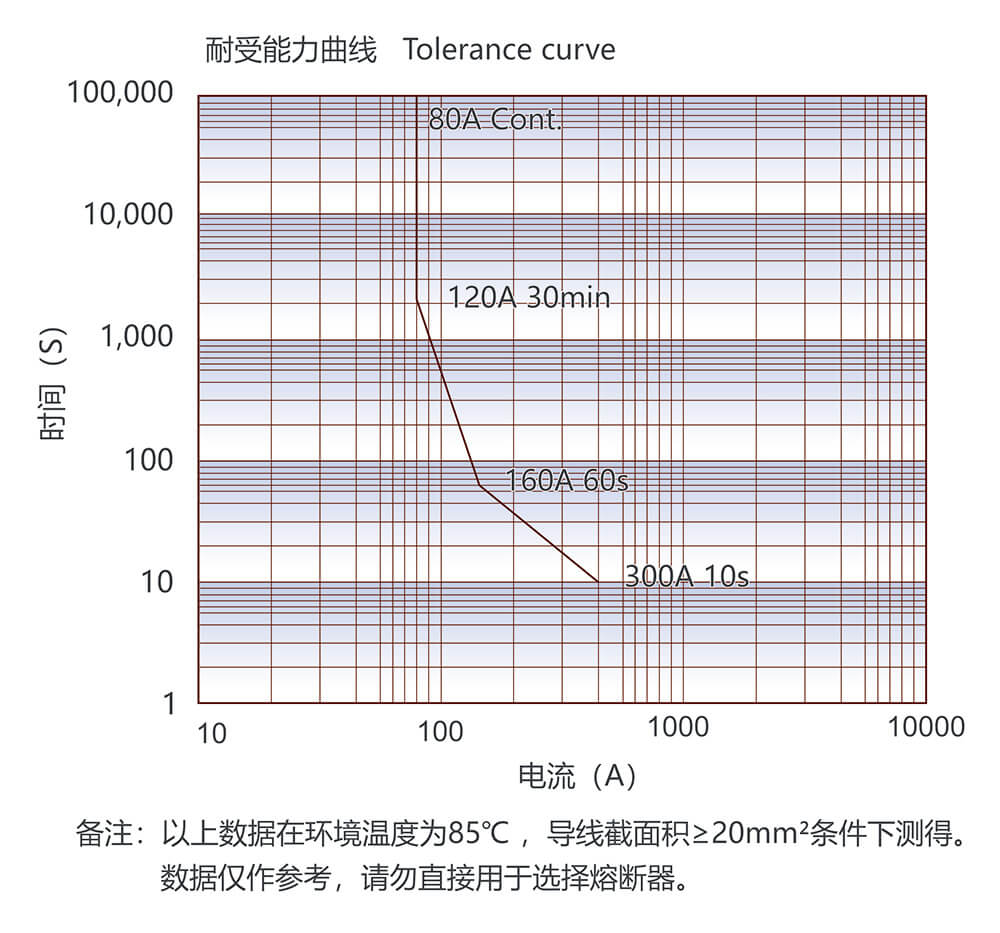 尊龙凯时登录首页(中国游)官方网站