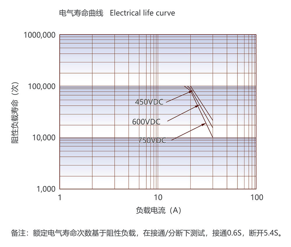 尊龙凯时登录首页(中国游)官方网站