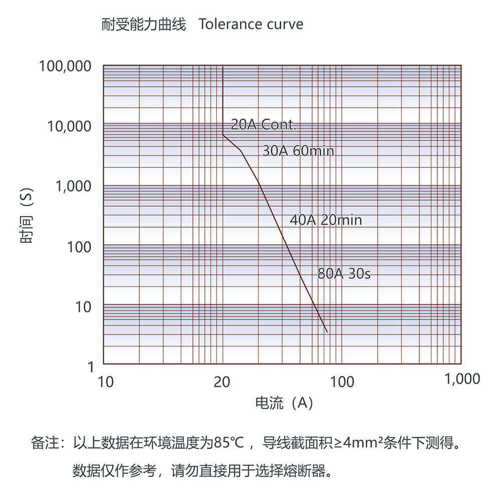 尊龙凯时登录首页(中国游)官方网站