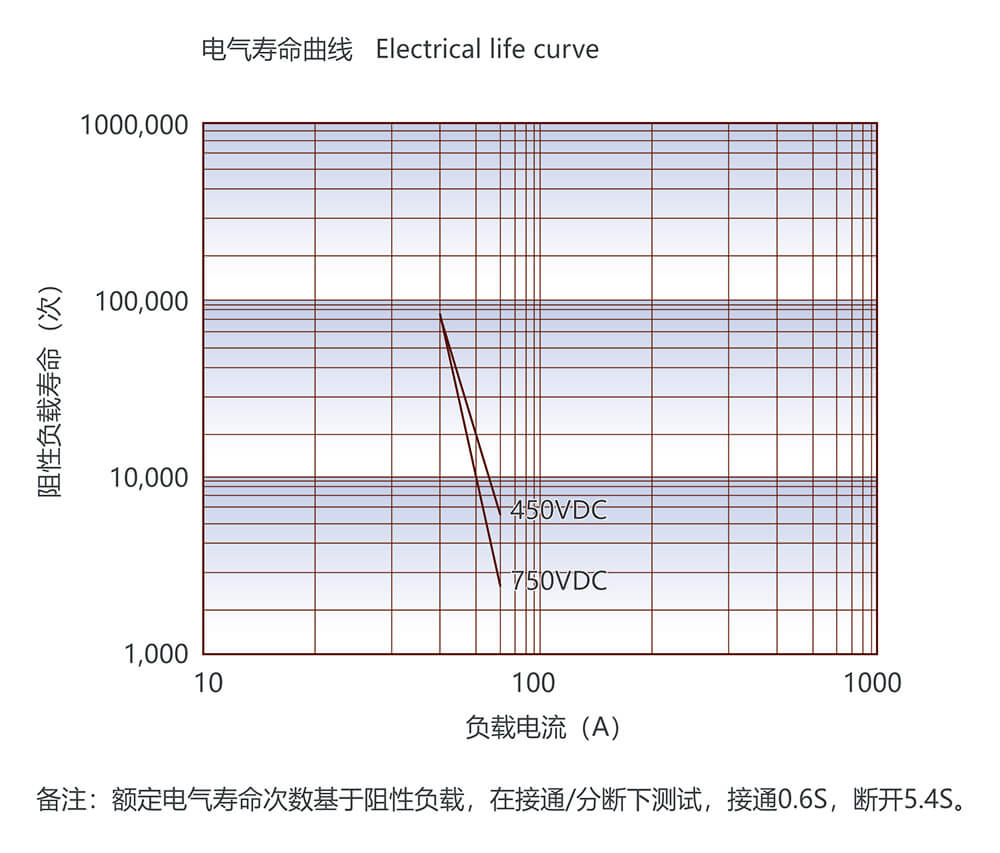 尊龙凯时登录首页(中国游)官方网站