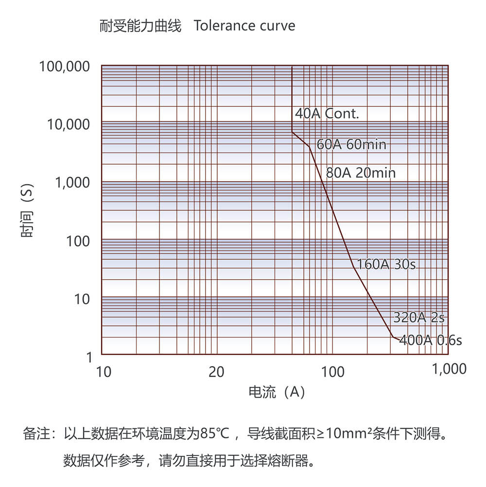 尊龙凯时登录首页(中国游)官方网站