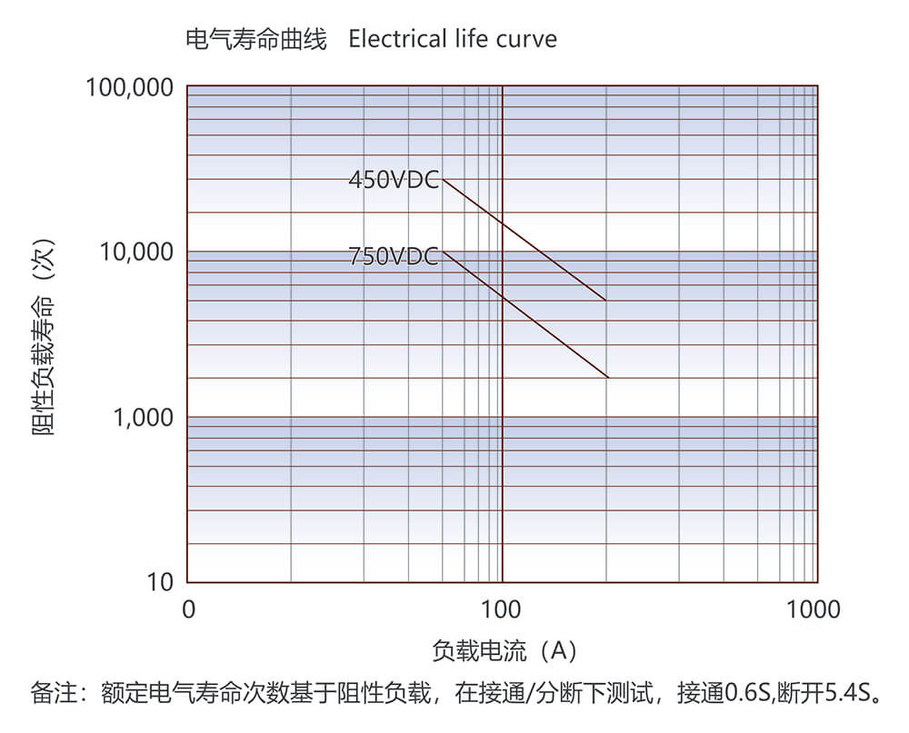 尊龙凯时登录首页(中国游)官方网站