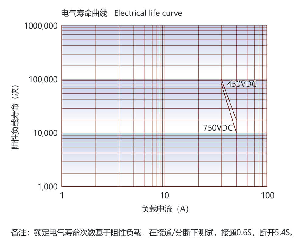 尊龙凯时登录首页(中国游)官方网站