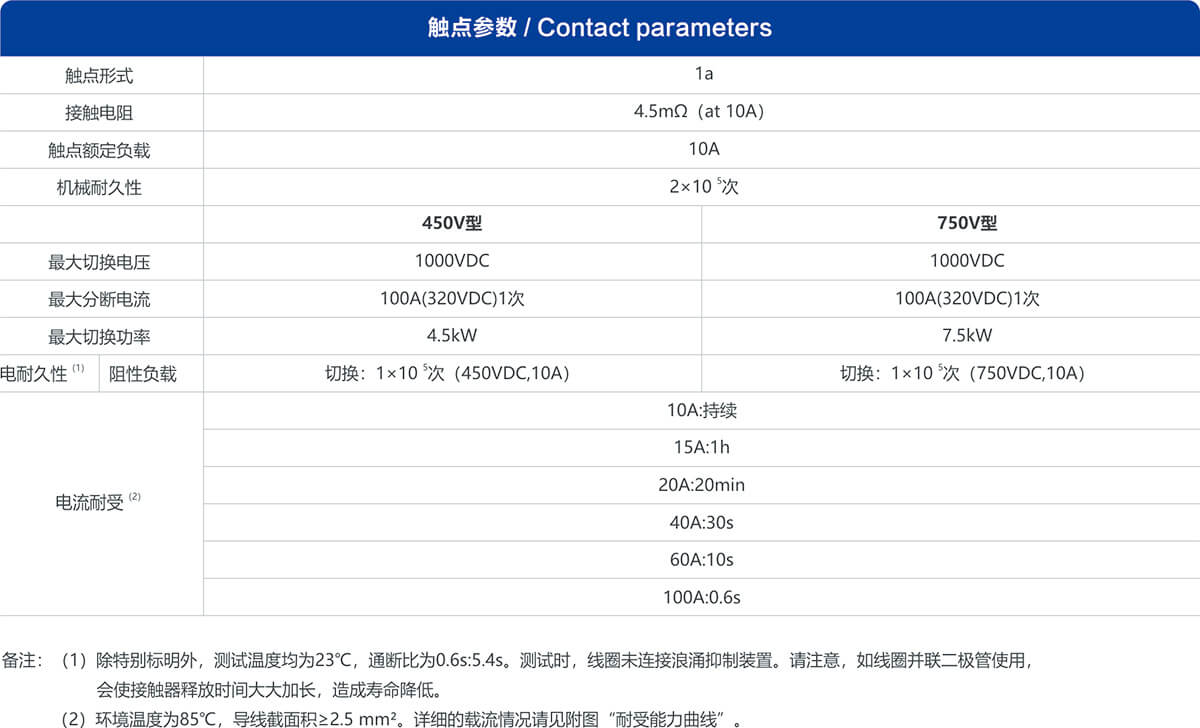 尊龙凯时登录首页(中国游)官方网站