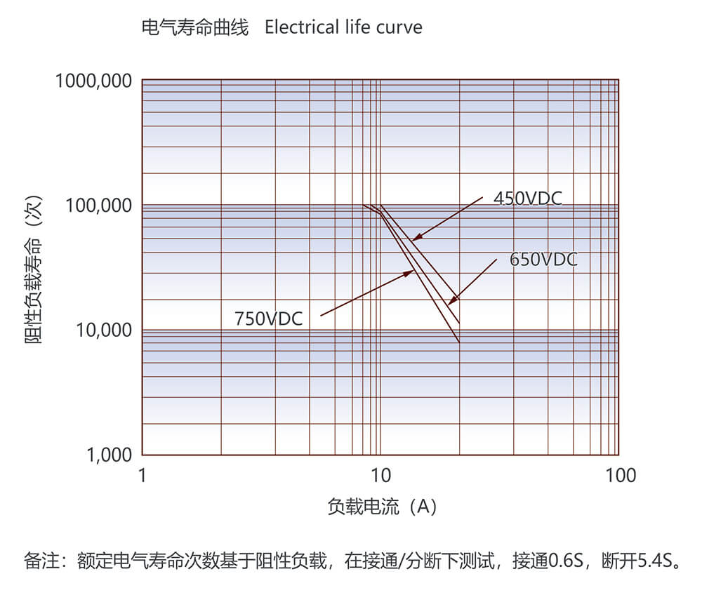 尊龙凯时登录首页(中国游)官方网站