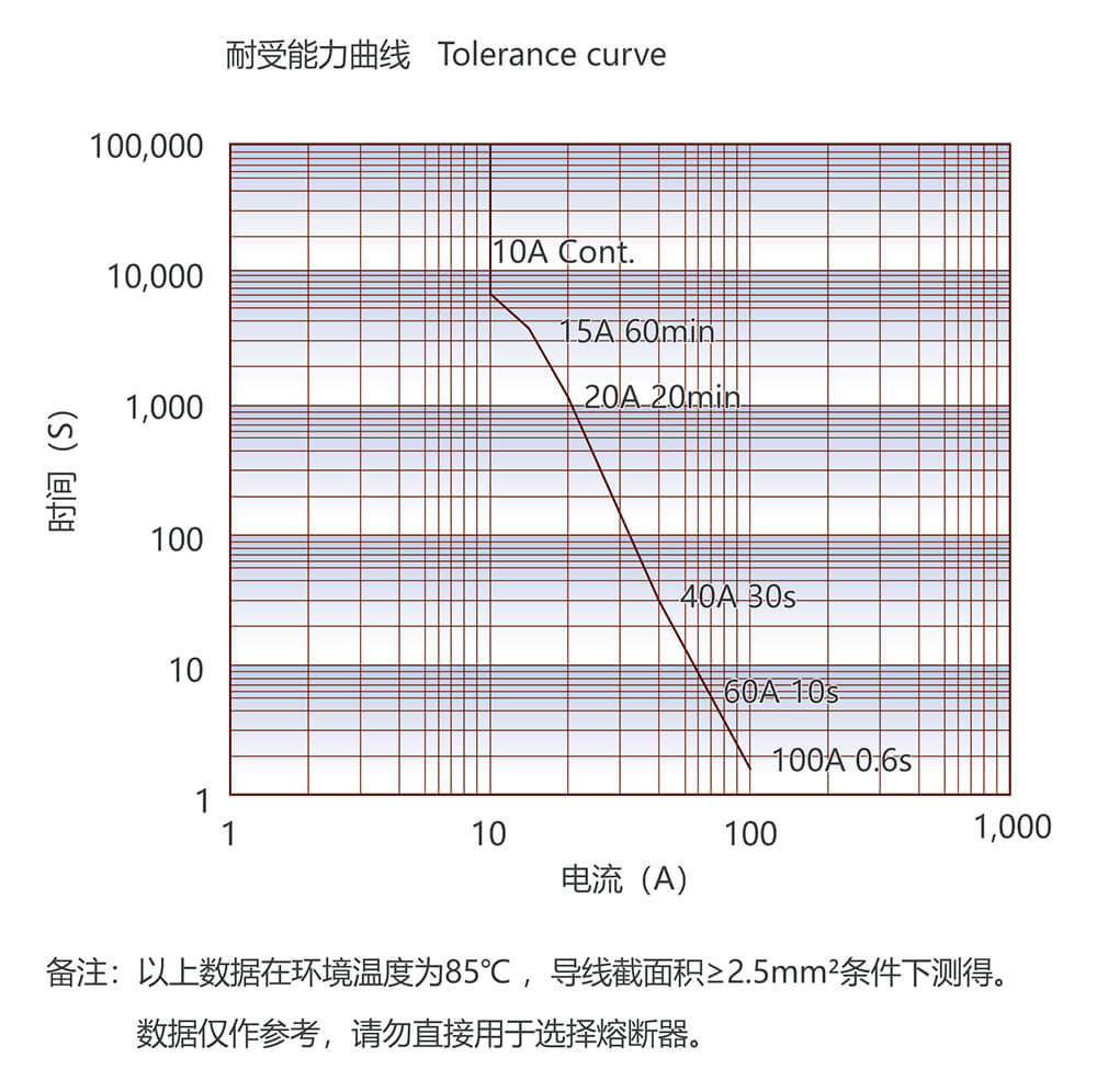 尊龙凯时登录首页(中国游)官方网站